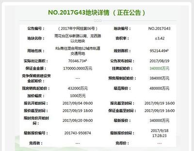 临时变卦！梦工厂地块终止出让，明日7幅地开拍带动各类工程建设活动