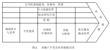 房地产企业开发经营绩效的关键影响因素探析 聚焦各类工程建设活动