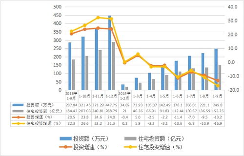 2019年前三季度汕头房地产开发运行情况与各类工程建设活动分析