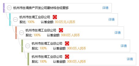 杭州市丝绸房产开发公司建材综合经营部的多元业务解析 聚焦各类工程建设活动