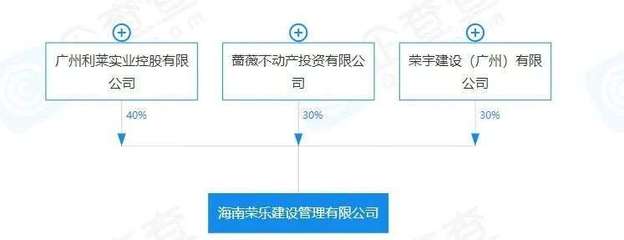 朱荣斌归来，房地产乙方角色的战略转身